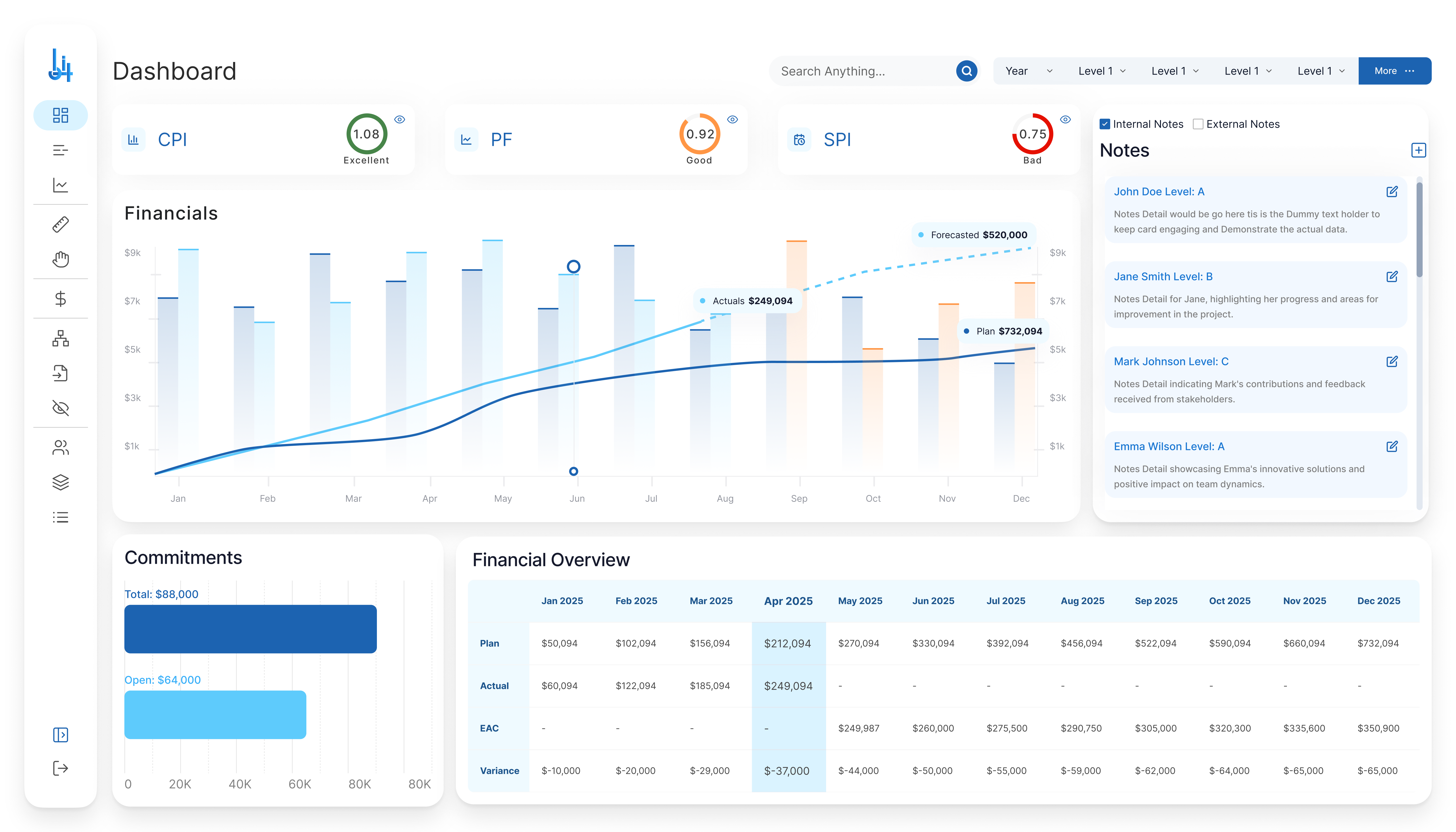 Lucidell dashboard showing cost, schedule, forecast, commitments, and project performance